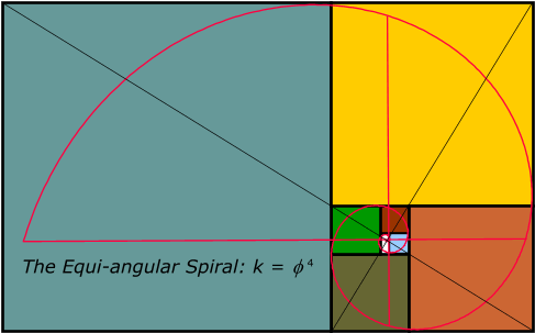 Fig.14.  "Golden Rectangles," Squares, and the Equiangular Spiral