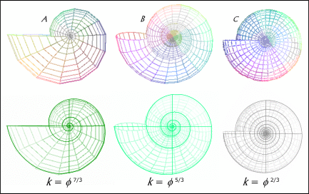 Methodologies and Single Spirals