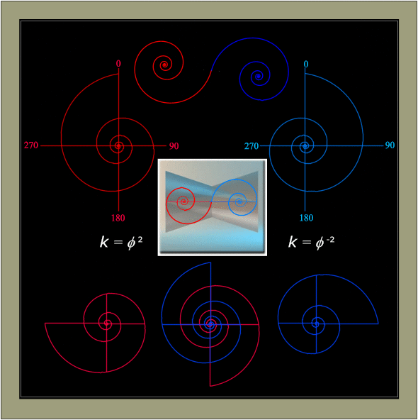 Figure 4c. The Equiangular spiral and Gyres