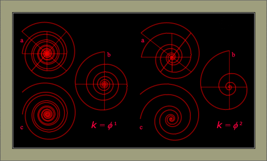 Fig. 1a The Triple spiral configurations for Pheidas and Spira Solaris