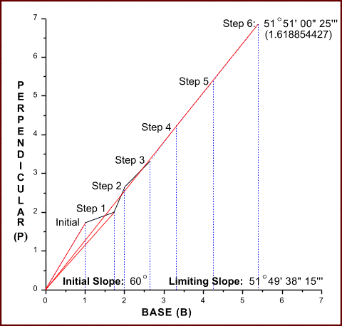 Figure 6d: Steps and Slope Angles