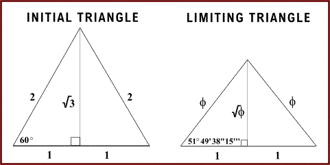 Figure 6c: The Two Triangles