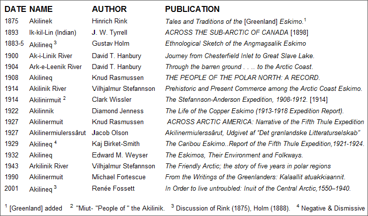 TABLE 5e.  The "Akilinik" of the Greenlanders and Variants