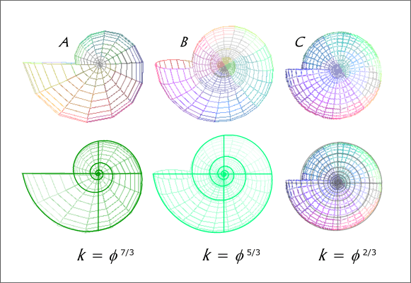 Fig. 22a. Methodologies and single spirals