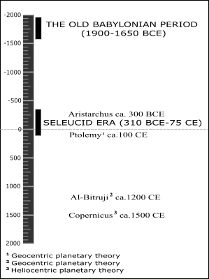 Fig.1. The Seleucid Era and later planetary theories