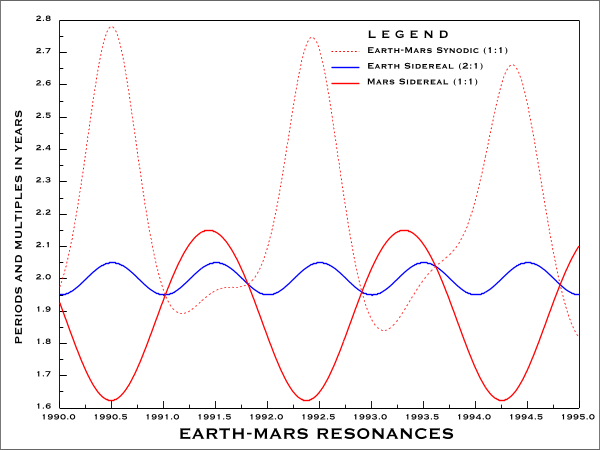 Earth-Mars
