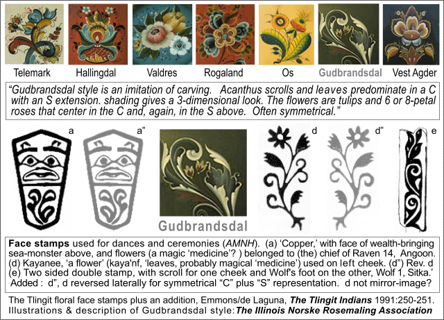 Fig. 9.5. Tlingit Ceremonial Floral Face Stamps