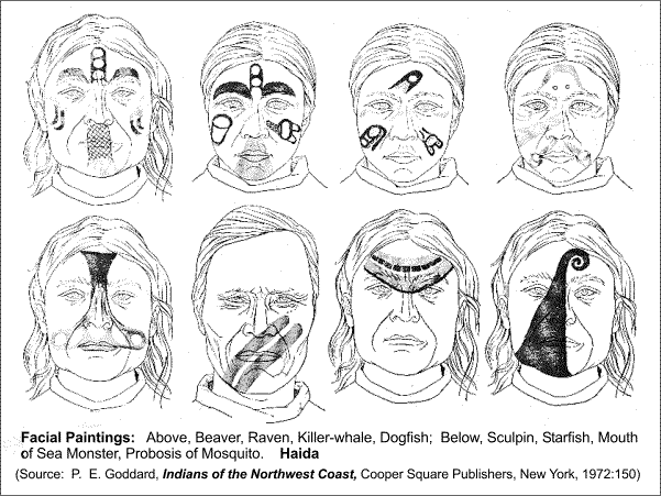 Fig. 9.3 Haida Face Paintings including (bottom right) "Probosis of Mosquito."