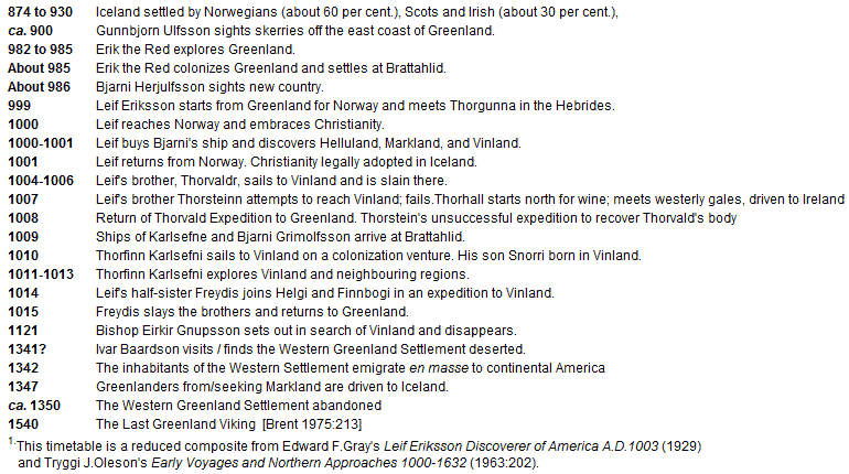 Relative Chronology: 874CE to 1540 CE